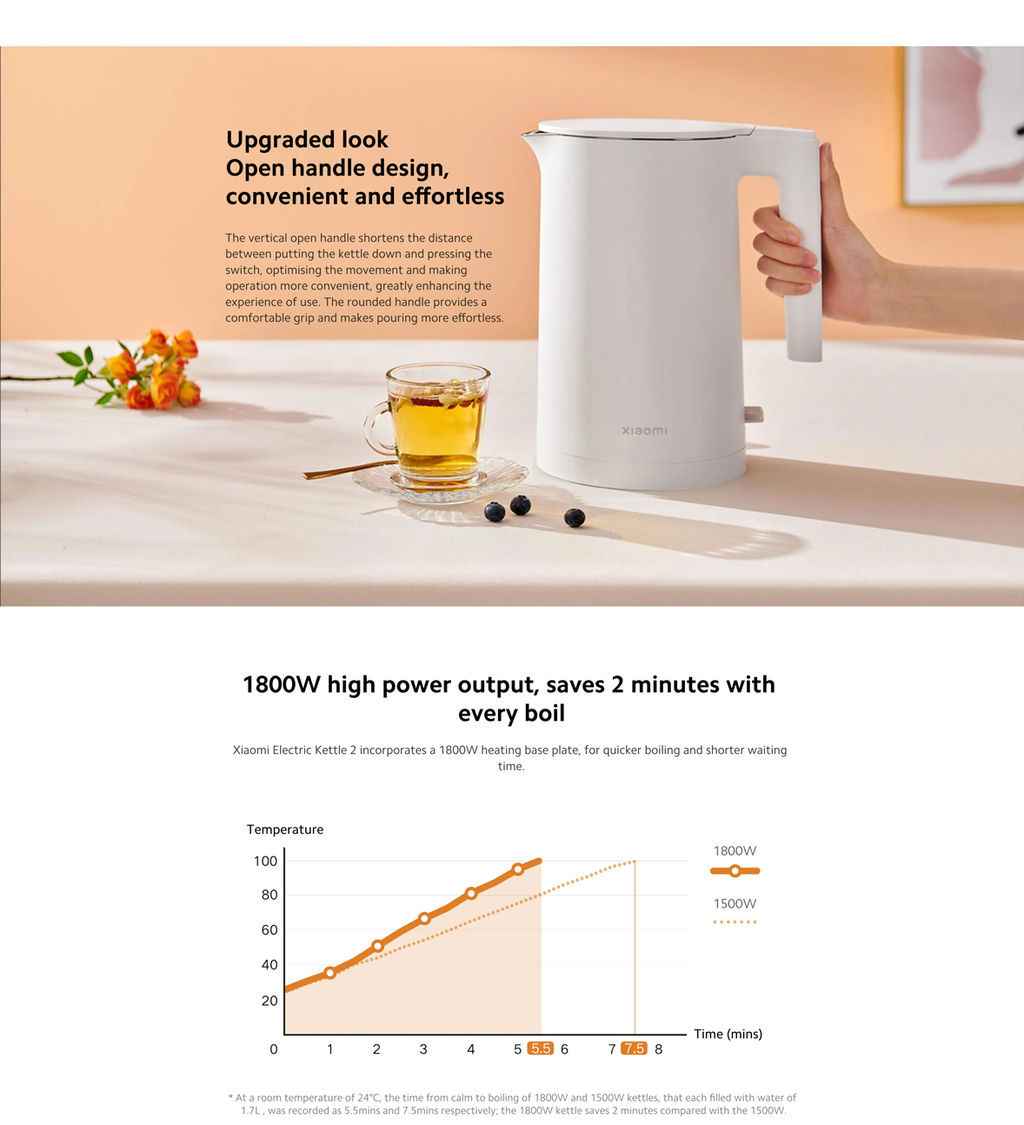 Xiaomi Mi Electric Kettle 2