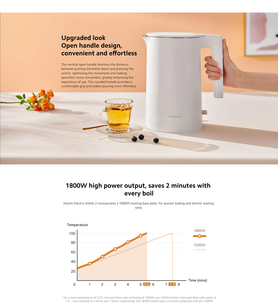 Xiaomi Mi Electric Kettle 2